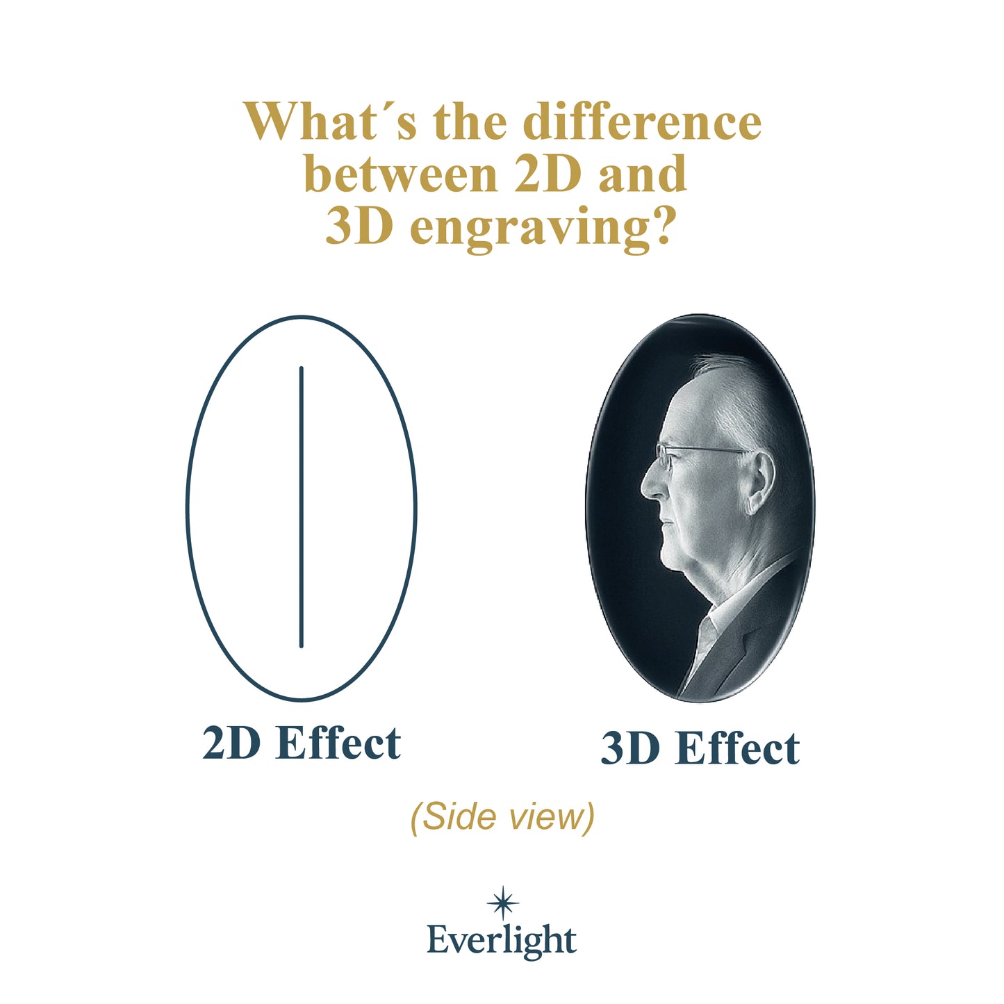 Everlight™ 3D Crystal Memorial – Personalised Tribute